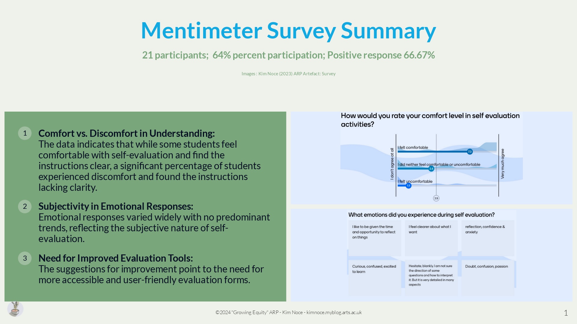 3F Mentimeter Survey Summary